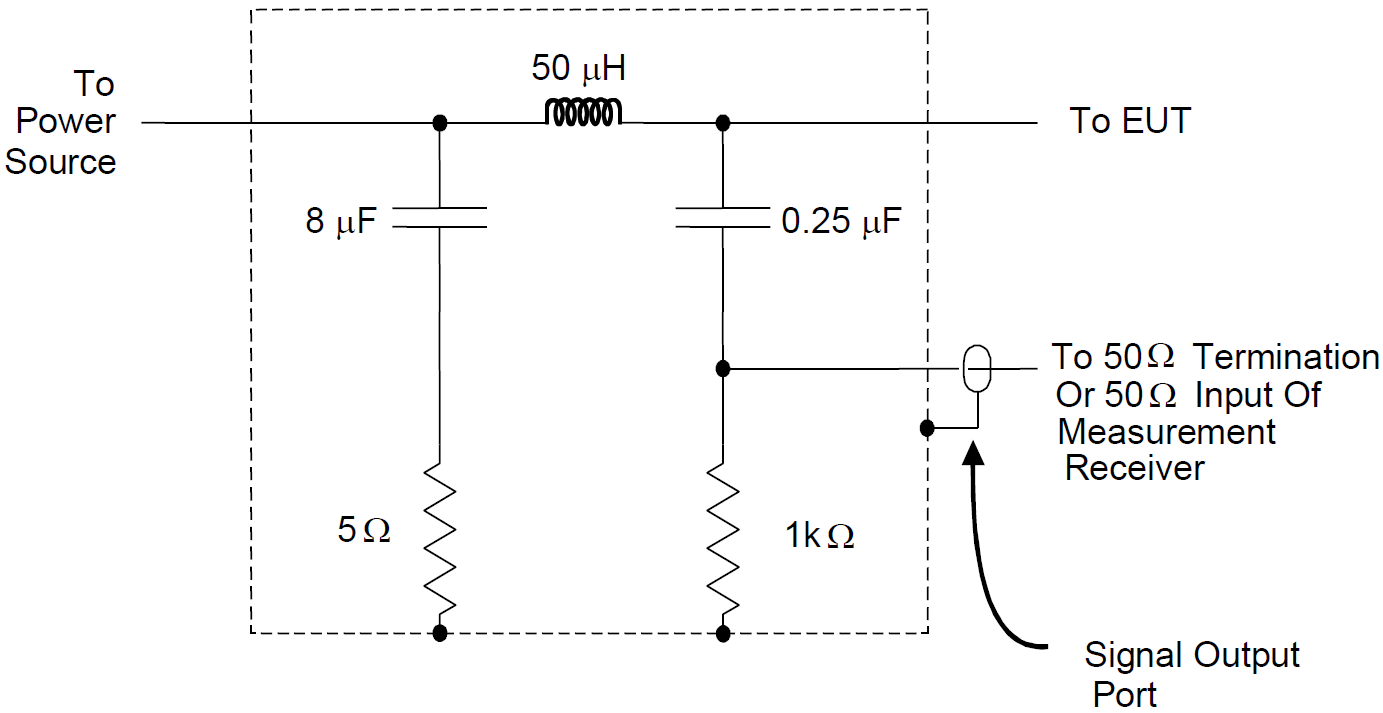 MIL-STD-461G Figure 6. LISN schematic.